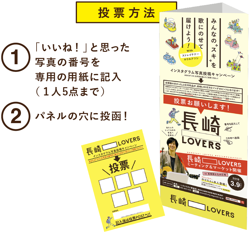 投票方法①「いいね!」と思った写真の番号を専用の用紙に記入(1人5点まで)②パネルの穴に投函!